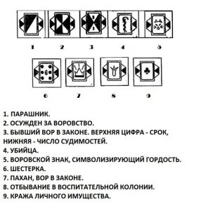 Наколки на пальцах у зеков значение фото и название и описание